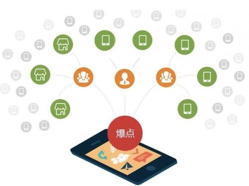 吕梁为什么越来越多的企业通过软文营销来引流